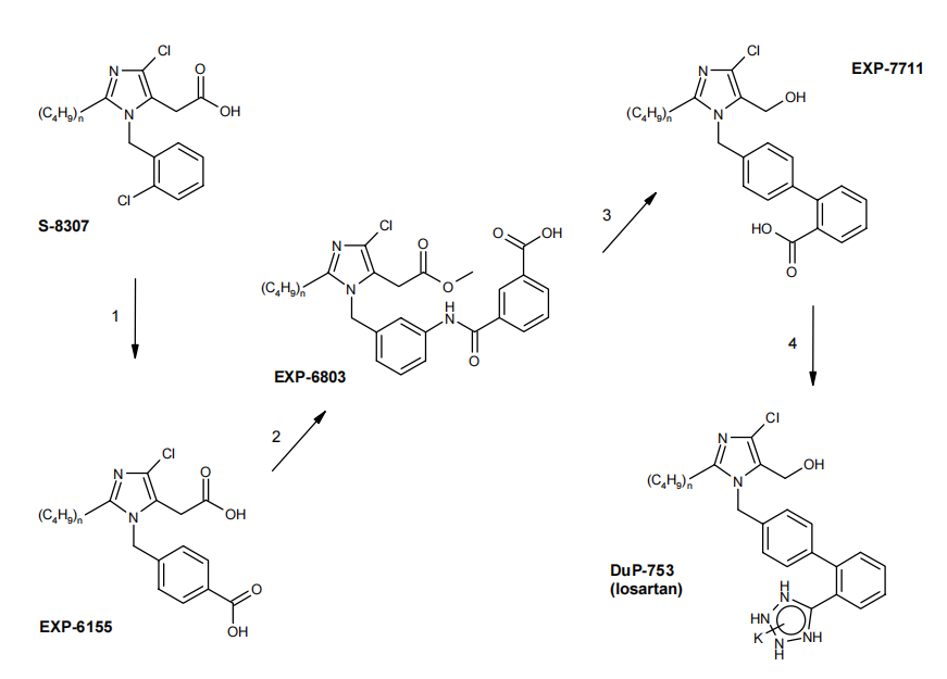 Losartan