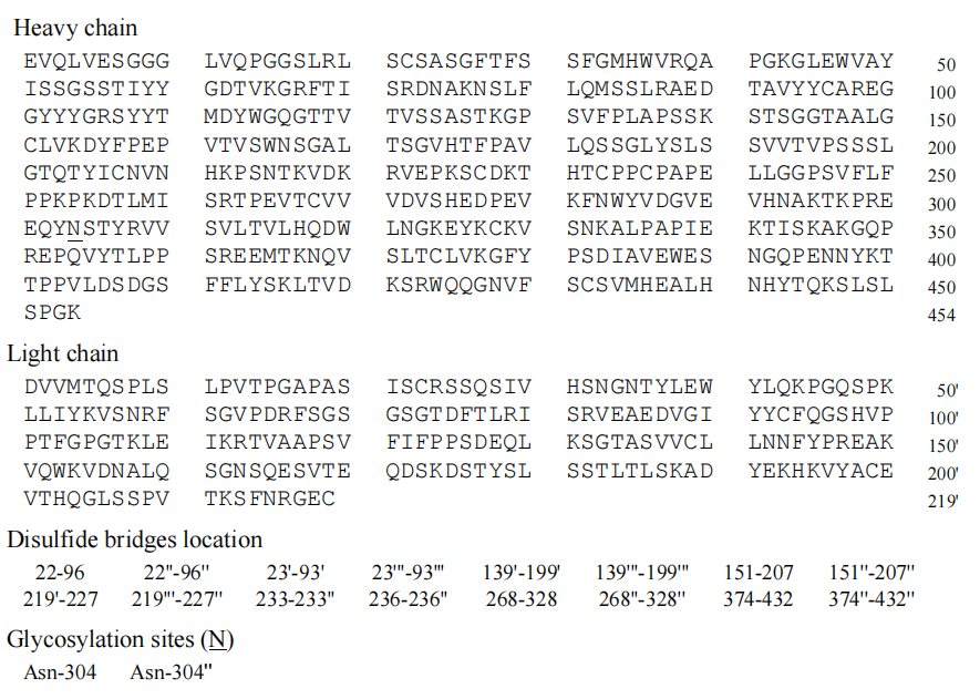 Leqembi|Lecanemab|BAN2401